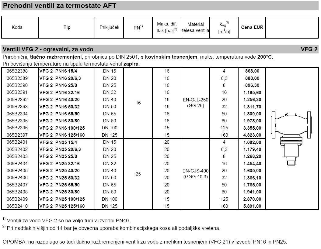 Ventili VFG za termostate AFT